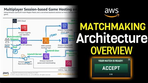 matchmaking architecture